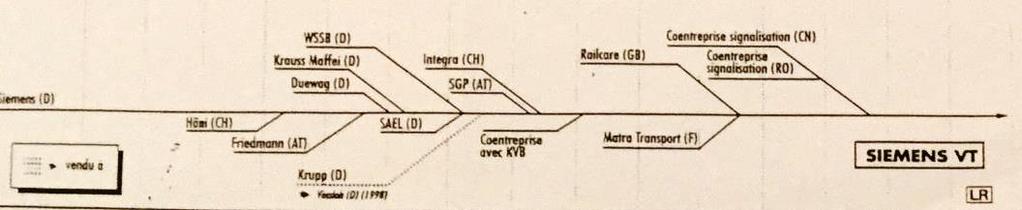 Il processo di concentrazione