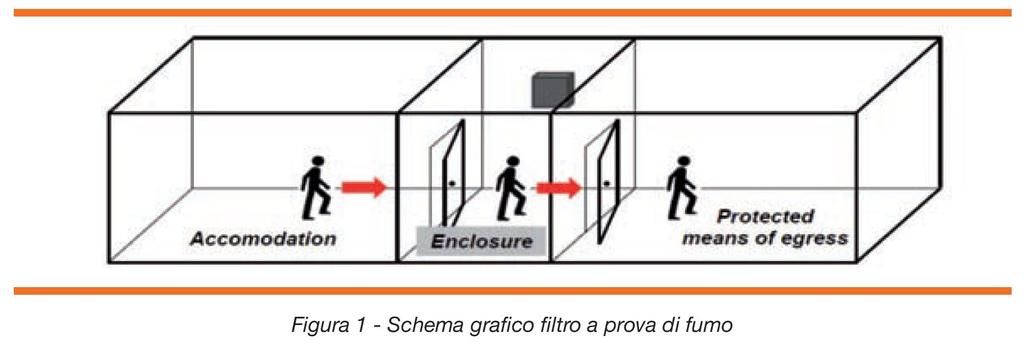 Altri sistemi di controllo di