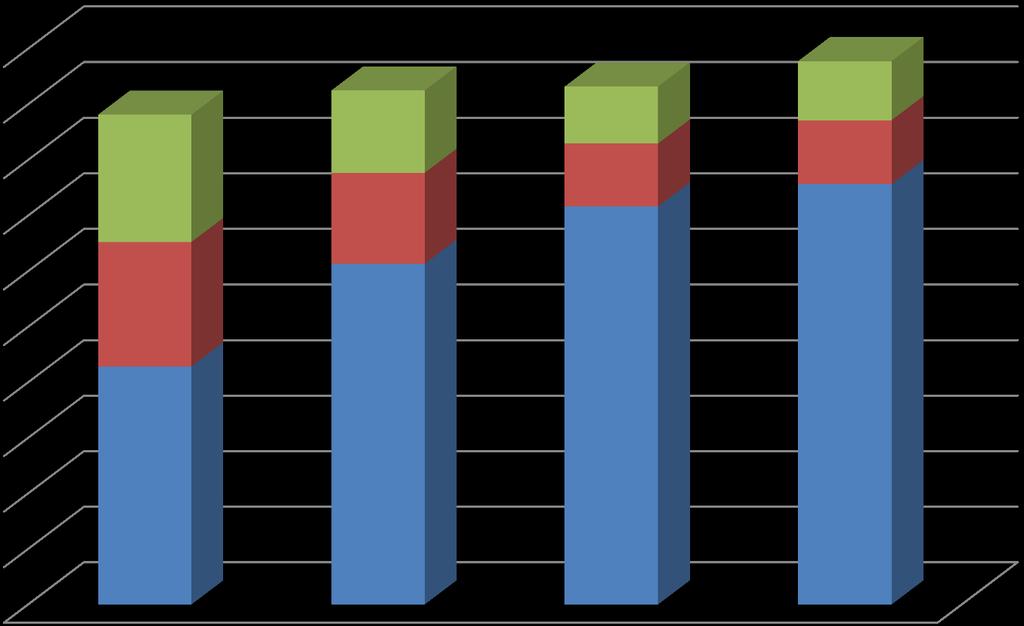 MOBILITA 22,9 14,8 10,2 11,3 10,6 Mobilità lenta (a piedi o in 11,5 bicicletta) 16,4 22,4 Mobilità pubblica (uso