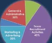 TEXASONE SM FINANCIALS Statement of Financial Position as of August 31, 2009 2009 2008 UNAUDITED UNAUDITED Assets Cash and Cash Equivalents $2,132,514.23 $1,699,980.80 Total Assets $2,132,514.