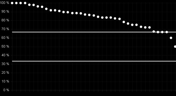 Le attività didattiche integrative (esercitazioni, tutorati, laboratori, etc...), ove esistenti, sono utili all'apprendimento della materia?