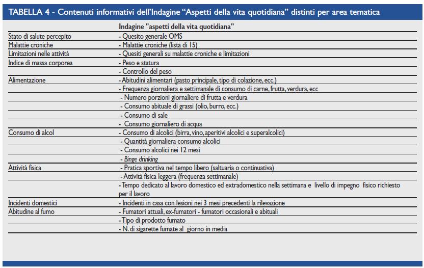 Indagine ISTAT Aspetti della vita