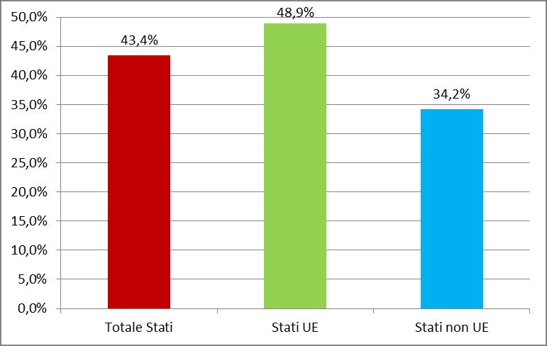 Grafico 3.