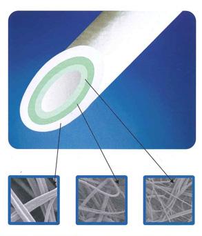 Cartucce Filtranti Melt Blown In microfibre di polipropilene termosaldate senza lubrificanti o additivi antistatici; Nessuna migrazione di microfibre nell acqua; Ampia compatibilità verso le più