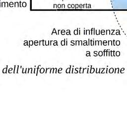 smaltimento ad esso pertinenti (illustrazione S.8-