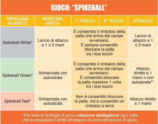 SQUADRE PARTECIPANTI Le iscrizioni (tramite modello allegato) dovranno pervenire tassativamente tramite mail: segreteriavbl@yahoo.it entro il 17 DICEMBRE 2018.