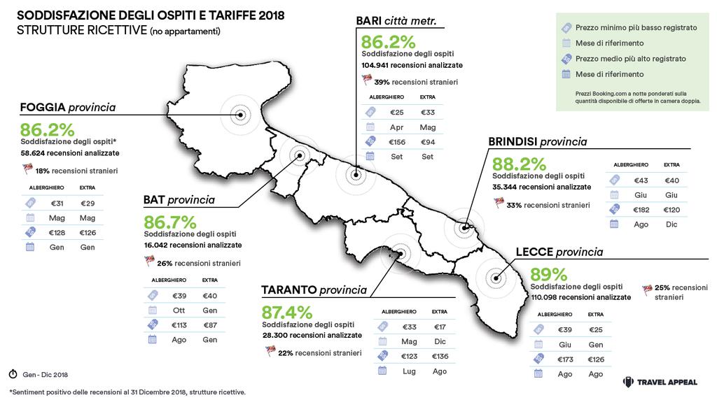 TRAVEL APPEAL E LA