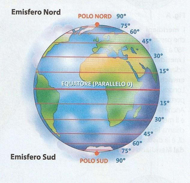 Le linee orizzontali si chiamano paralleli e sono circonferenze parallele alla linea fondamentale, l Equatore, che è il