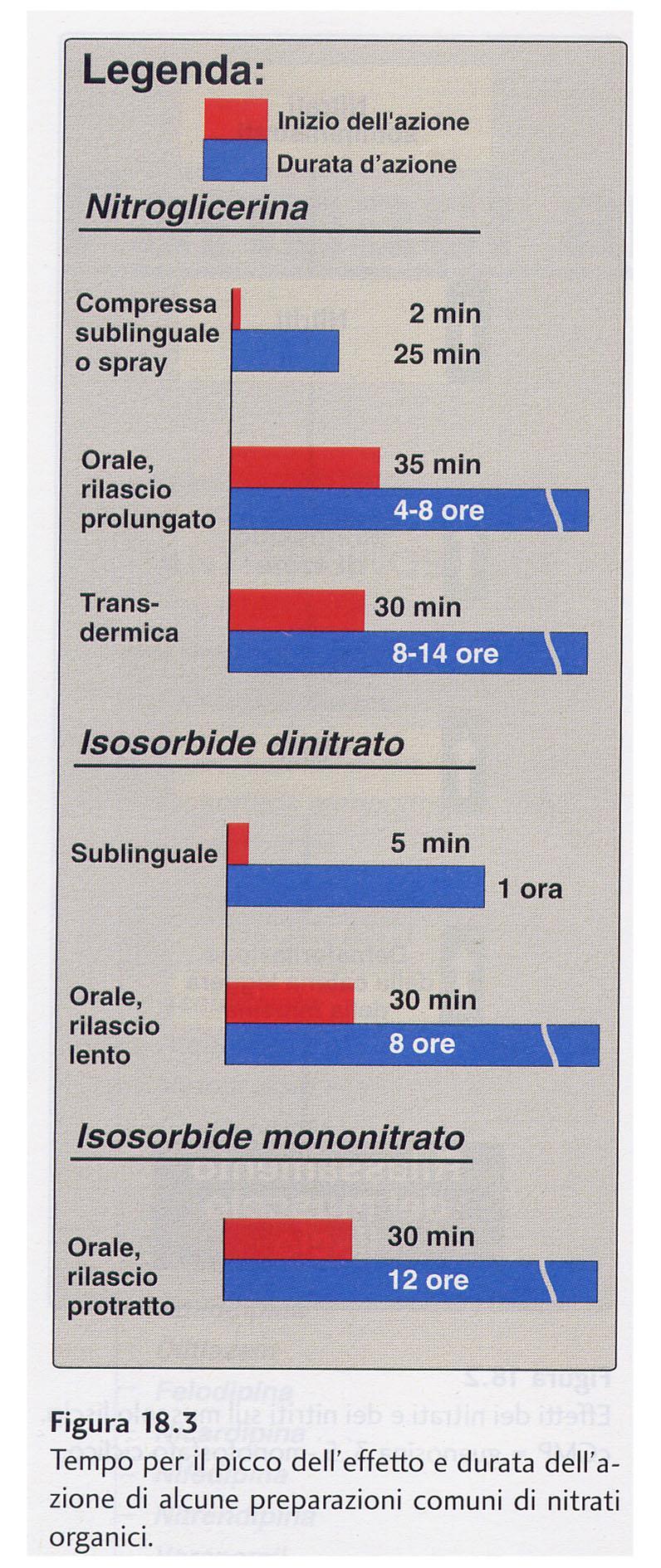 Insorgenza effetto e