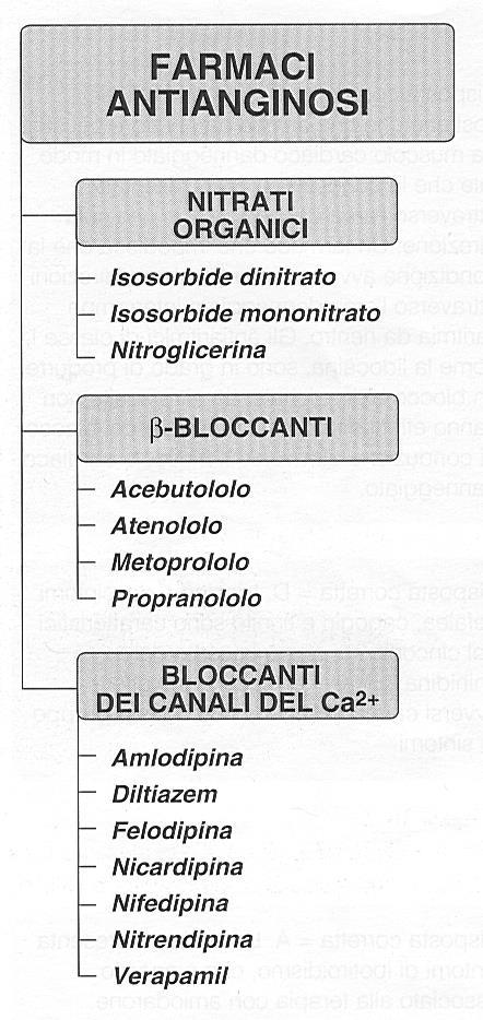 Farmaci