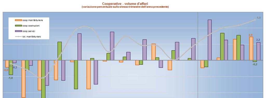 SETTORE MANIFATTURIERO LE COOPERATIVE serie storica al 31 dicembre 2017 MEDIA16 1TRIM17 2TRIM17 3TRIM17