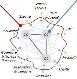 Il Piano italiano per l Industry 4.0 I Competence Center Il Piano italiano per l Industry 4.
