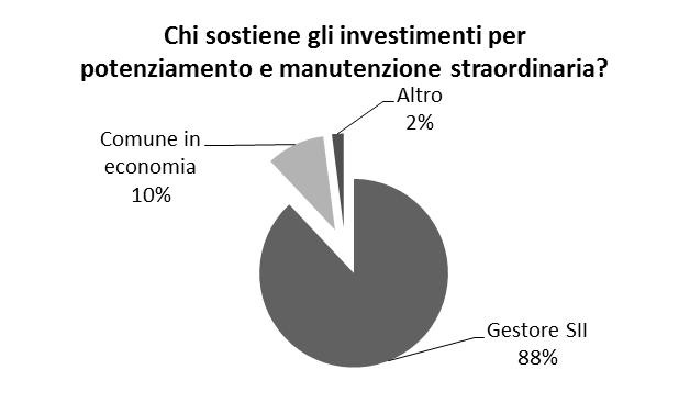 fognarie per