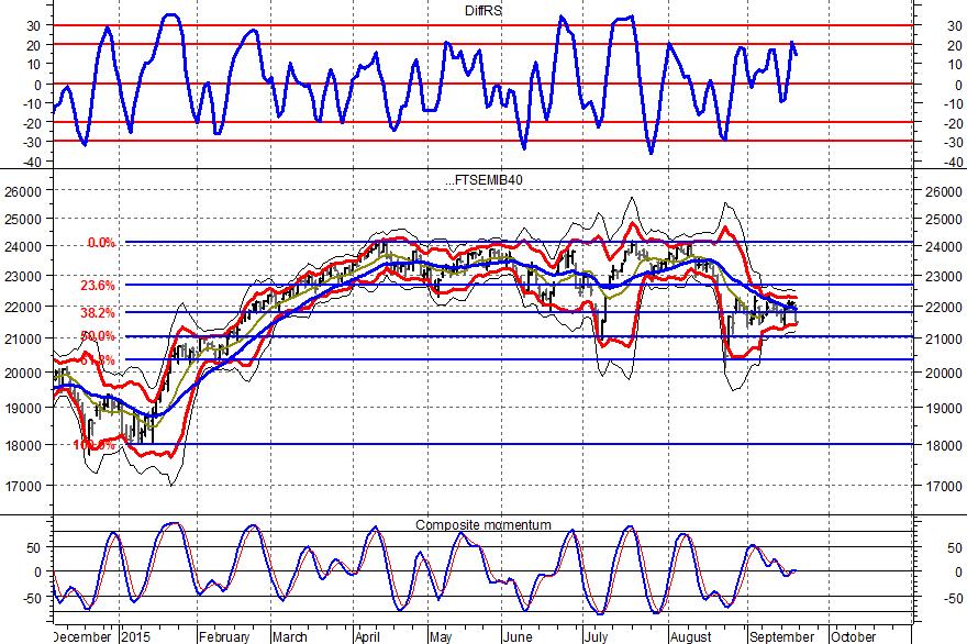 In tutti questi casi il mercato, dopo aver creato un setup identico a quello che è stato creato adesso sulla volatilità e sul prezzo, ha nuovamente testato e in alcuni casi superato i minimi del