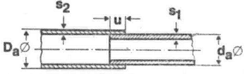 400 Resistenza alla tensione Gw = 400 MPa result U1 = 8 mm