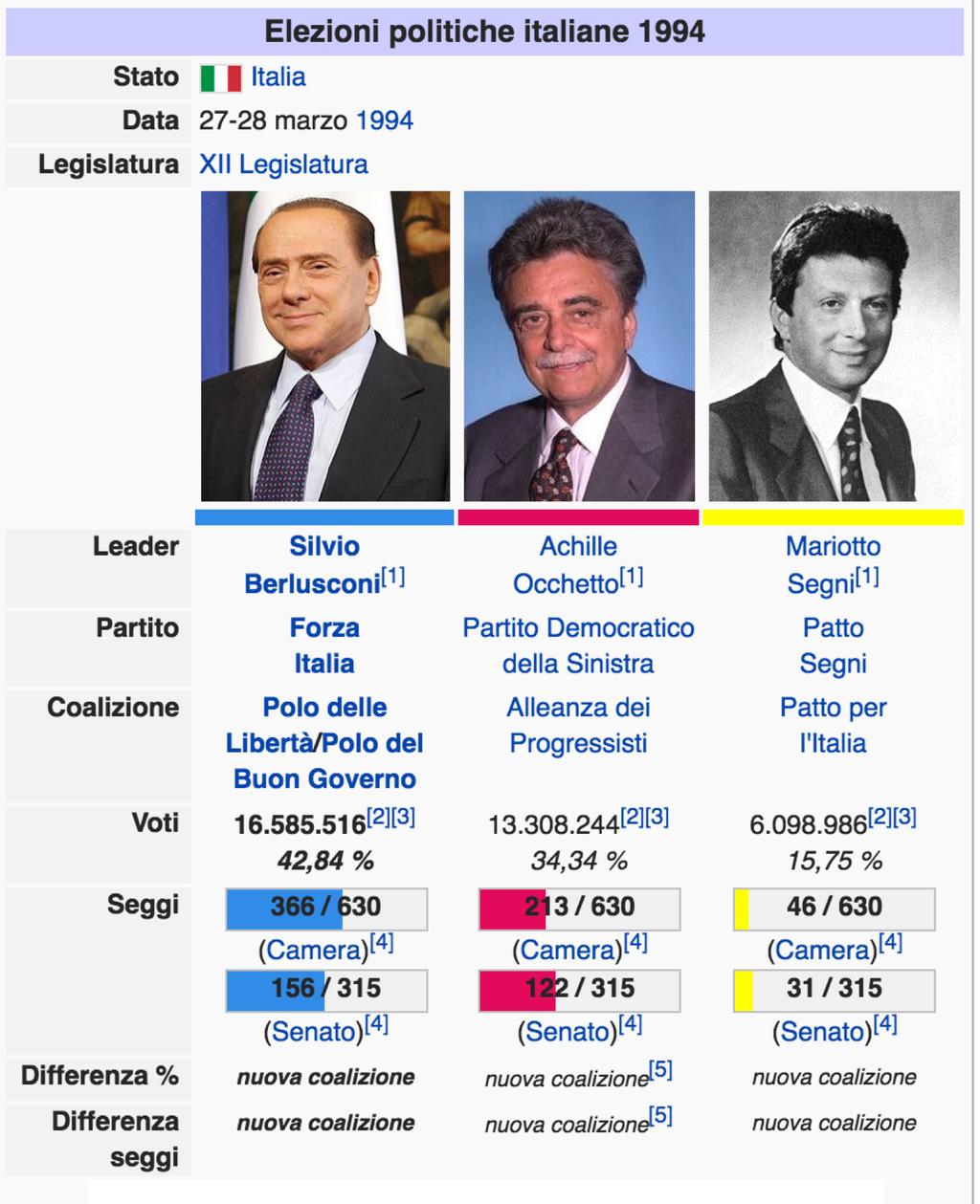 Elezioni