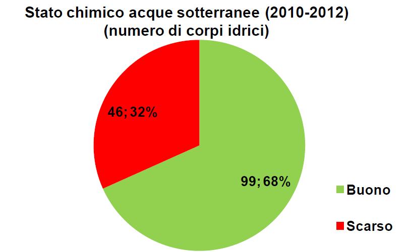 qualitativo dei