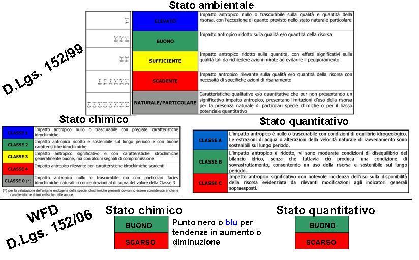 Classificazioni a confronto