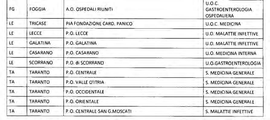 7817 Preso atto che il Direttore Sanitario della ASL FG, con nota prot. n.95456 13 del 15.10.2013, acquisita al protocollo del Servizio PATP al A00/152/13164 del 29.10.2013, ha individuato la U.O.