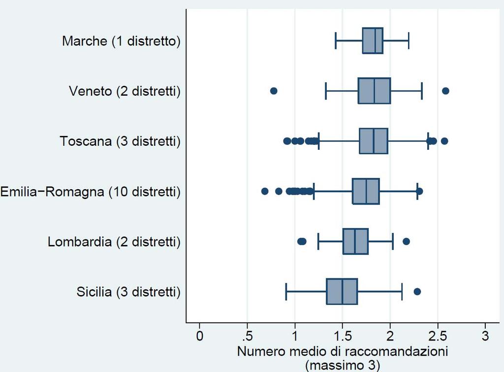 Media annua n.