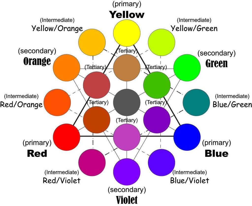 Considera i "toni terrosi" o i "colori neutrali". I toni terrosi non si trovano sulla ruota dei colori, e sono colori che non è facile definire.