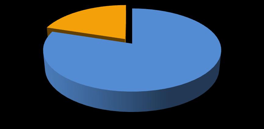 ITALIA SCELTA DA 8 ITALIANI SU 10 PER LE VACANZE: LE PRINCIPALI METE PREVISTE SONO PUGLIA, TOSCANA E SICILIA Estero 20% ITALIA 18-34 anni 35-54 anni 55-74 anni 75% 80% 84%