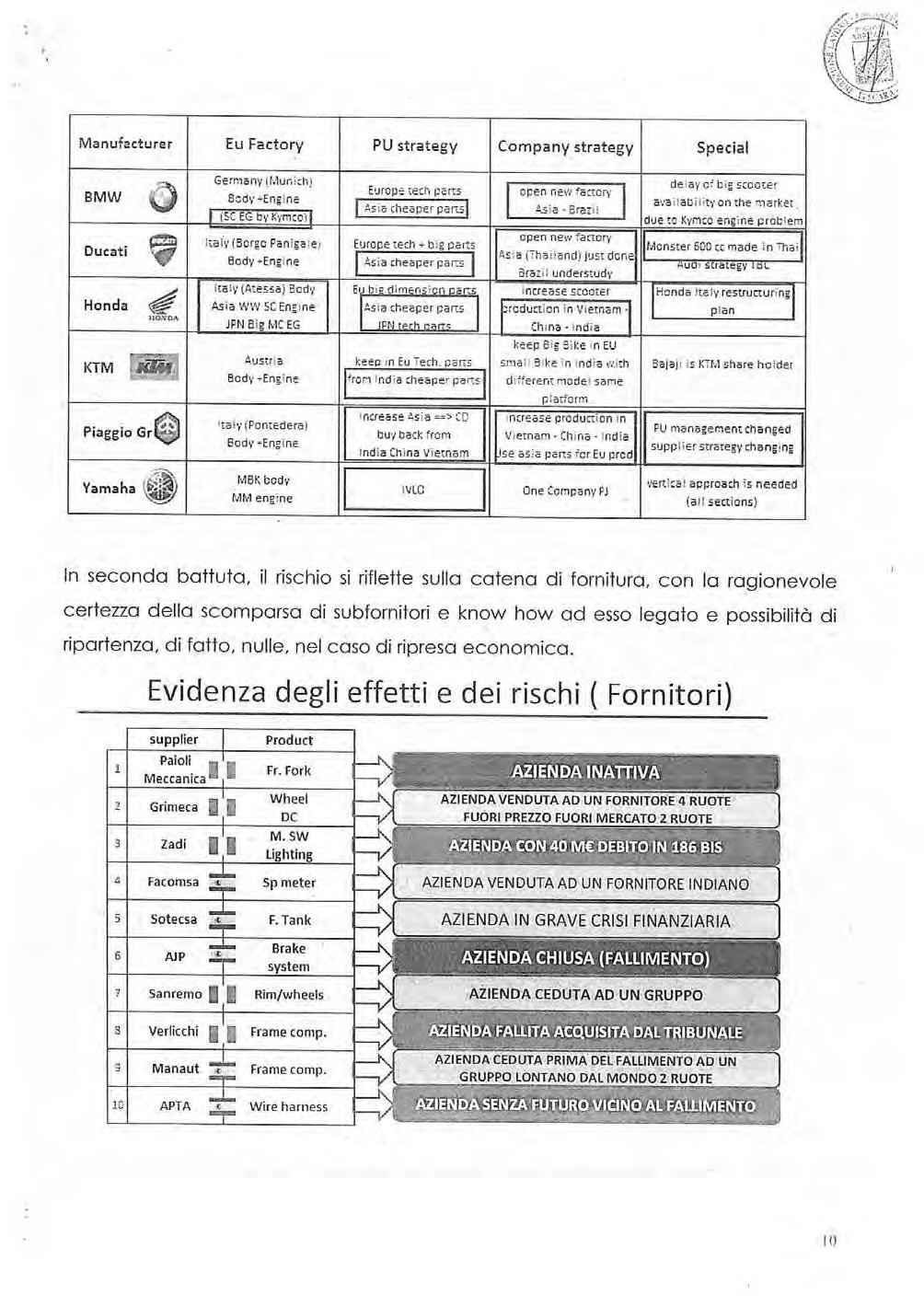 Pag. 16 Bollettino Ufficiale della Regione