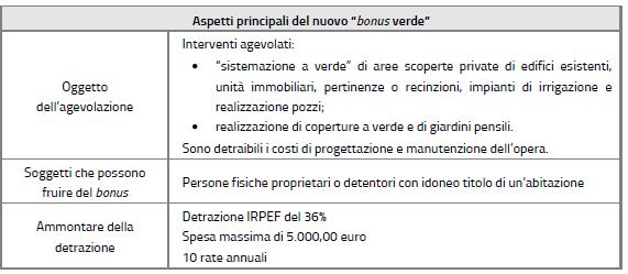 LA NORMA COMMA 12, ARTICOLO 1,