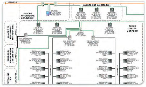 SCADA ELETTRICO Power Management System per la Supervisione e il Controllo combina il meglio di entrambi i sistemi SCADA e di gestione della potenza in una singola applicazione ad alte prestazioni
