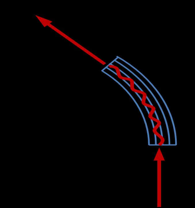 (Es: Large Hadron Collider del CERN).