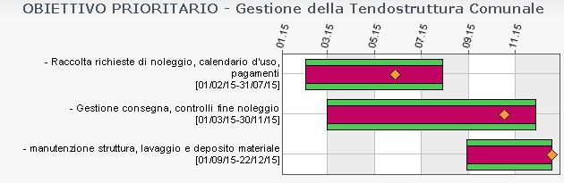 imprese del territorio e cittadinanza Alienazione area ZI Paviola FASE 1: bando di alienazione datato 14.04.2015 Rap. 327 prot.