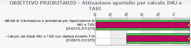 ATTENZIONE AL CITTADINO Continuare a dare risposte chiare ed in tempi brevi alle domande dei cittadini