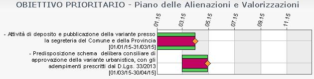 approvazione di progetti di impianti produttivi ai sensi degli artt. 3 e 4 della L.R.