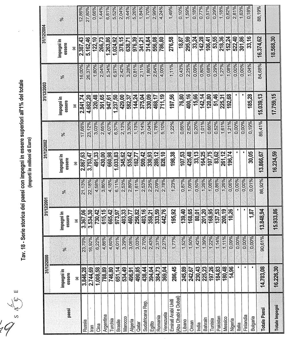 Camera dei Deputati 49