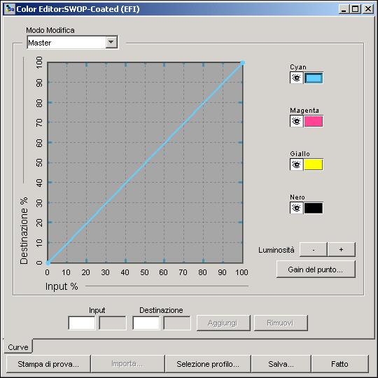 Simulazione elenca i profili di simulazione residenti su Fiery PRO 80 /S450 Color Server.