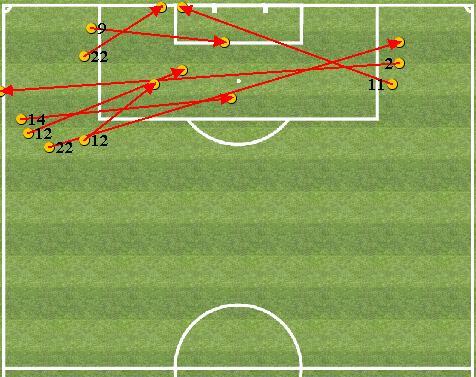 Analisi Passaggi Chiave - PASSAGGI CHIAVE Passaggi Chiave Totali: (7 Assist) N GIOCATORE TOTALE ASSIST CHIELLINI 6 KHEDIRA 9 9 HIGUAIN 6 2 BENTANCUR DOUGLAS COSTA 2