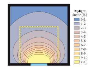 UNI EN 15193-1:2017: metodo 1 Valutazioni delle condizioni di illuminazione diurna, in base al