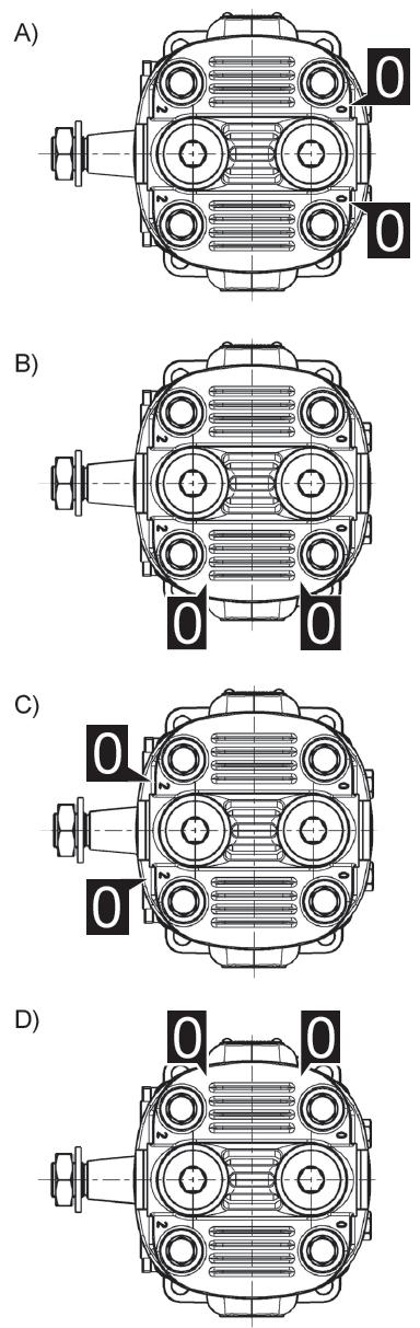 serraggio 100-120 Nm Fig3: Tappi Ingresso / Uscita Oilo a,b Tappi per raccordo ingresso olio,