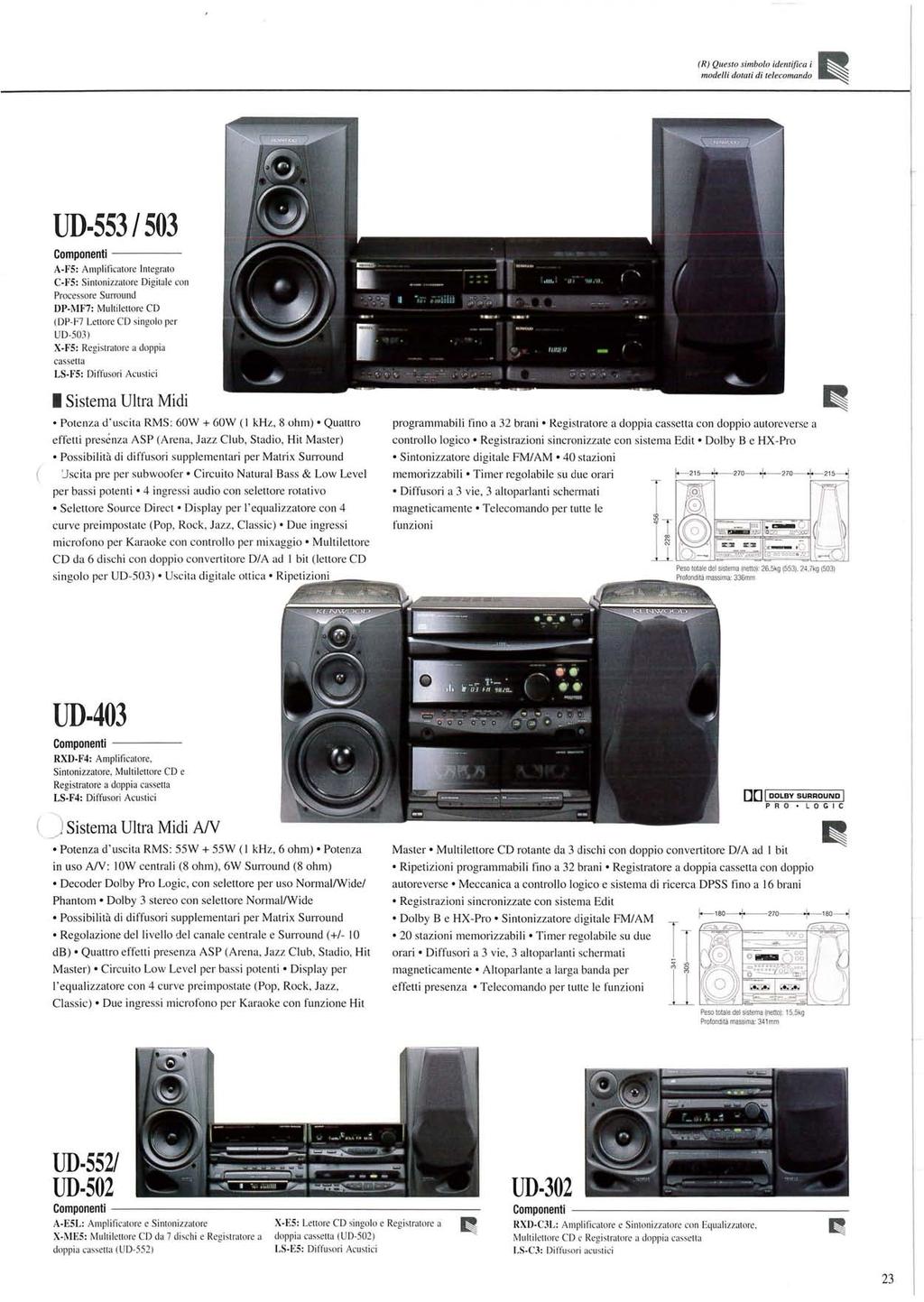 (R) Questo sìmbolo identifica i modelli dotati di telecomando UD-553 / 503 Componenti A-F5: Amplificatore Integralo C-F5: Sintonizzatore Digitale con Processore Surround DP-MF7: Multilettore CD