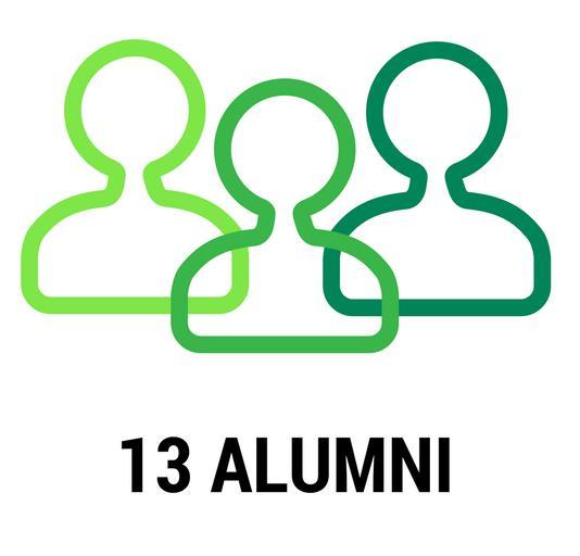 Si svolge generalmente per la durata di tre giorni, durante i quali gli Alumni discutono del