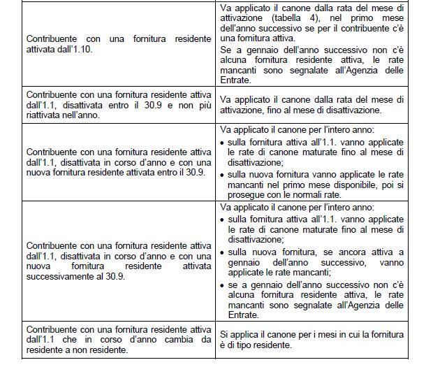 DICHIARAZIONI SOSTITUTIVE Ai fini della determinazione degli importi del canone da addebitare nelle fatture, bisogna tener conto delle dichiarazioni sostitutive presentate dai contribuenti (anche,