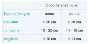 sotto i processi