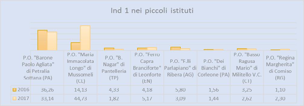 siciliani 4 Ind1 nei