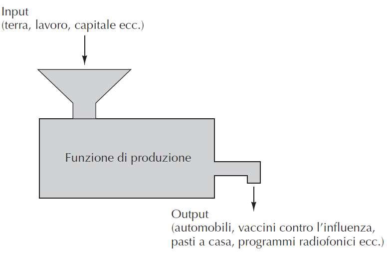 Figura 9.