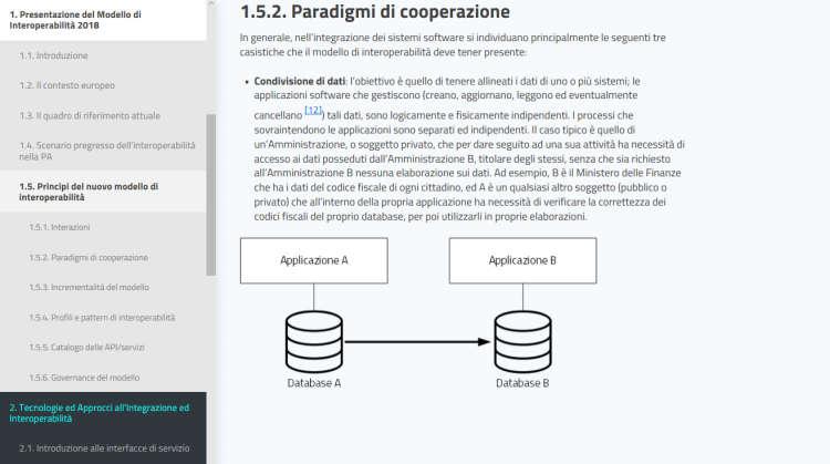 Modello di Interoperabilità 2018 - Paradigmi di cooperazione IL CODICE DELL