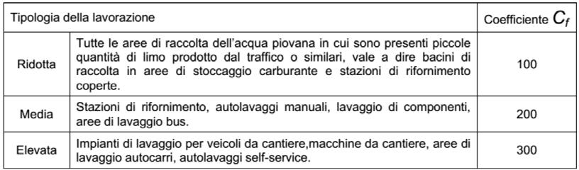 ts è il tempo di separazione pari a 2700 sec.