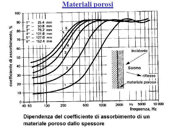 54 Materiali