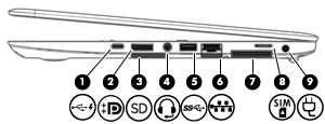 2 Informazioni sul computer Parte destra Componente Descrizione (1) Porta USB Type-C (ricarica) Consente di collegare qualsiasi dispositivo USB con connettore Type-C.