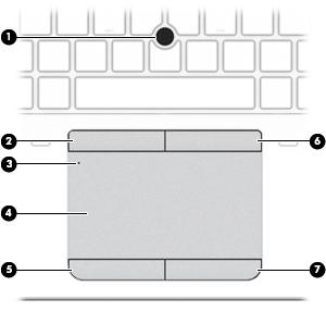 Parte superiore TouchPad Componente (1) Stick di puntamento (solo in determinati modelli) (2) Pulsante sinistro dello stick di puntamento (solo in determinati modelli) (3) Pulsante di