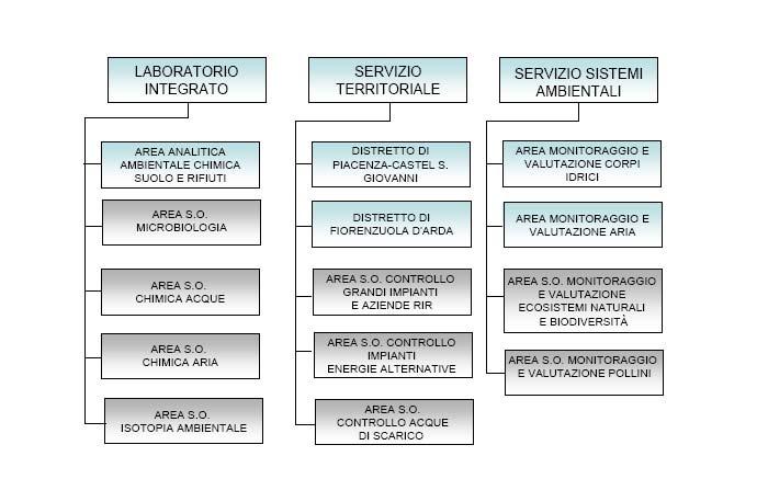 La Sezione